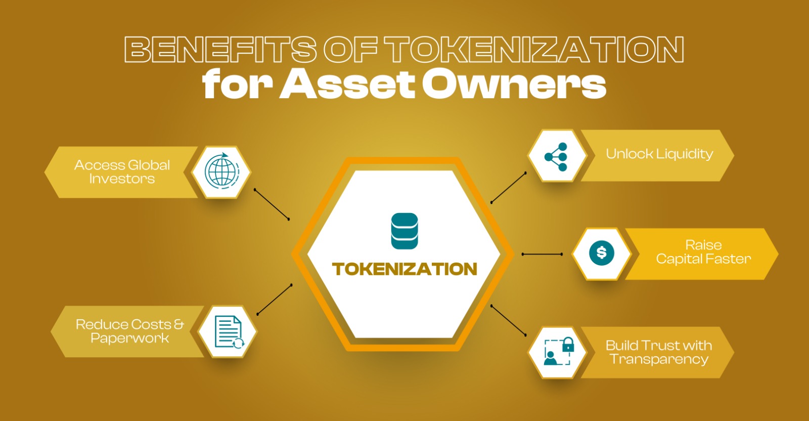 Benefits Of Tokenization For Asset Owners Benefits Of Tokenization For Asset Owners
