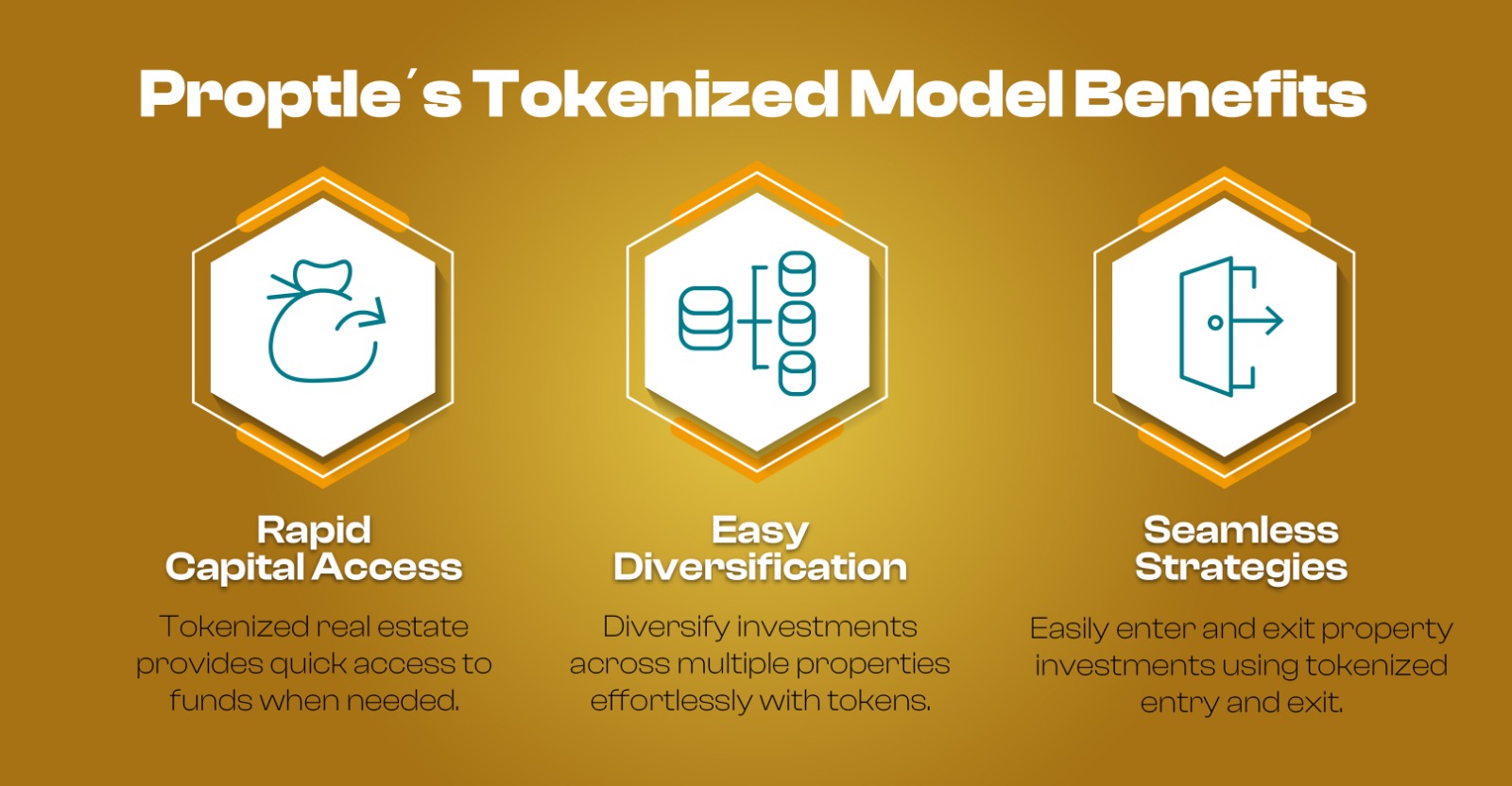 Proptle's Tokenized Model Benefits Infographic Proptle's Tokenized Model Benefits Infographic